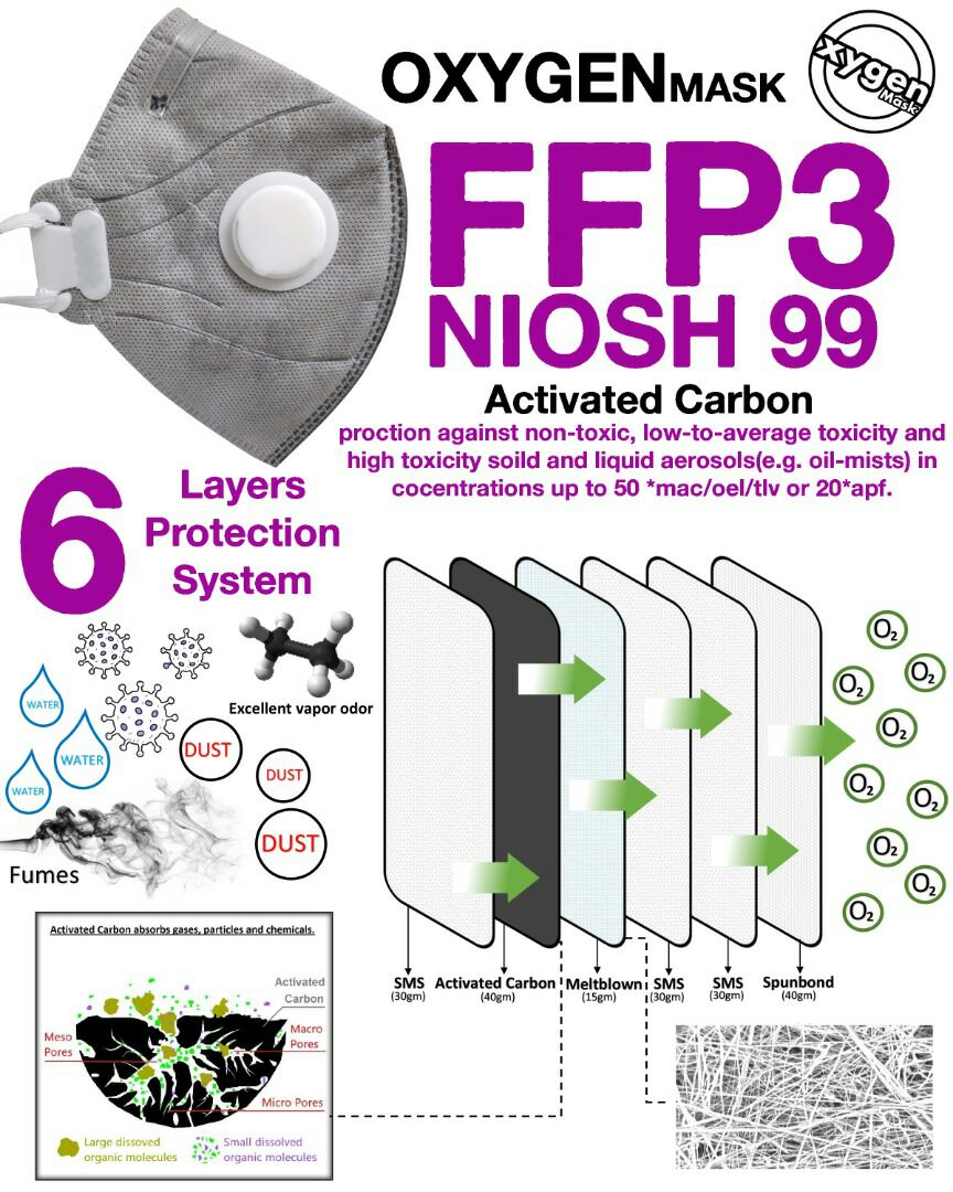 ماسک کربن اکتیو OXYGEN . FFP3️متش