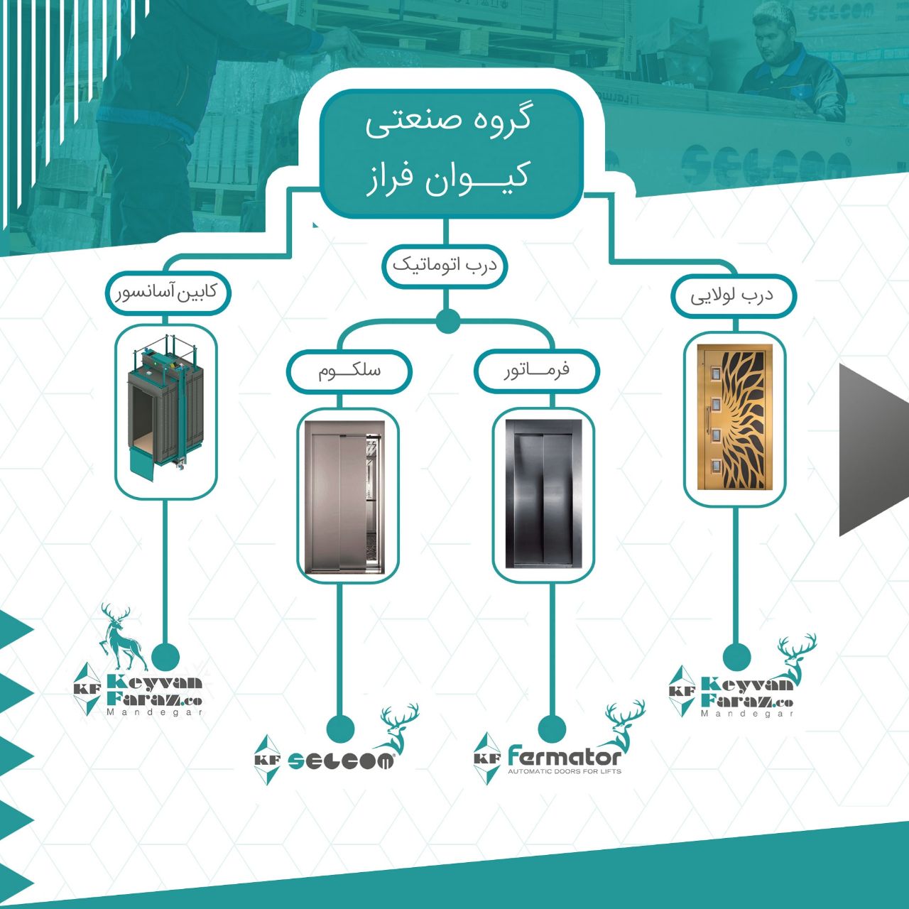 گروه صنعتی کیوان فراز‌‌تولید کنند