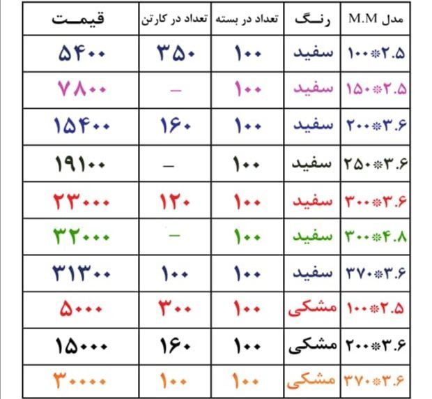 ️ لیست جدید بست کمربندی فروزش️ تول