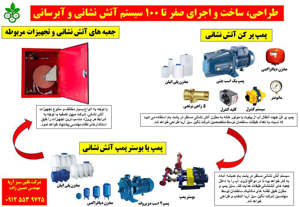 طراحی و اجرای صفر تا 100 سیستم آتش 