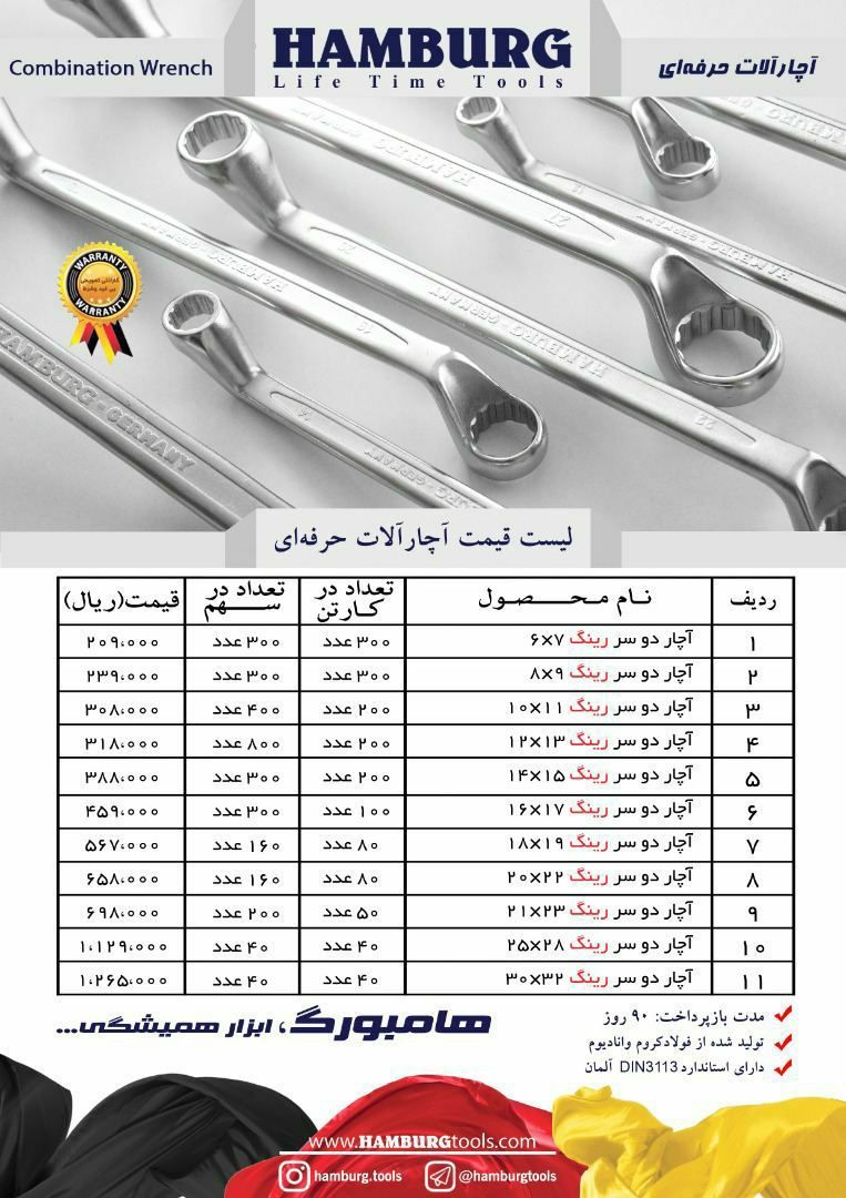 سرمایه ما اعتماد و رضایت شماستابز