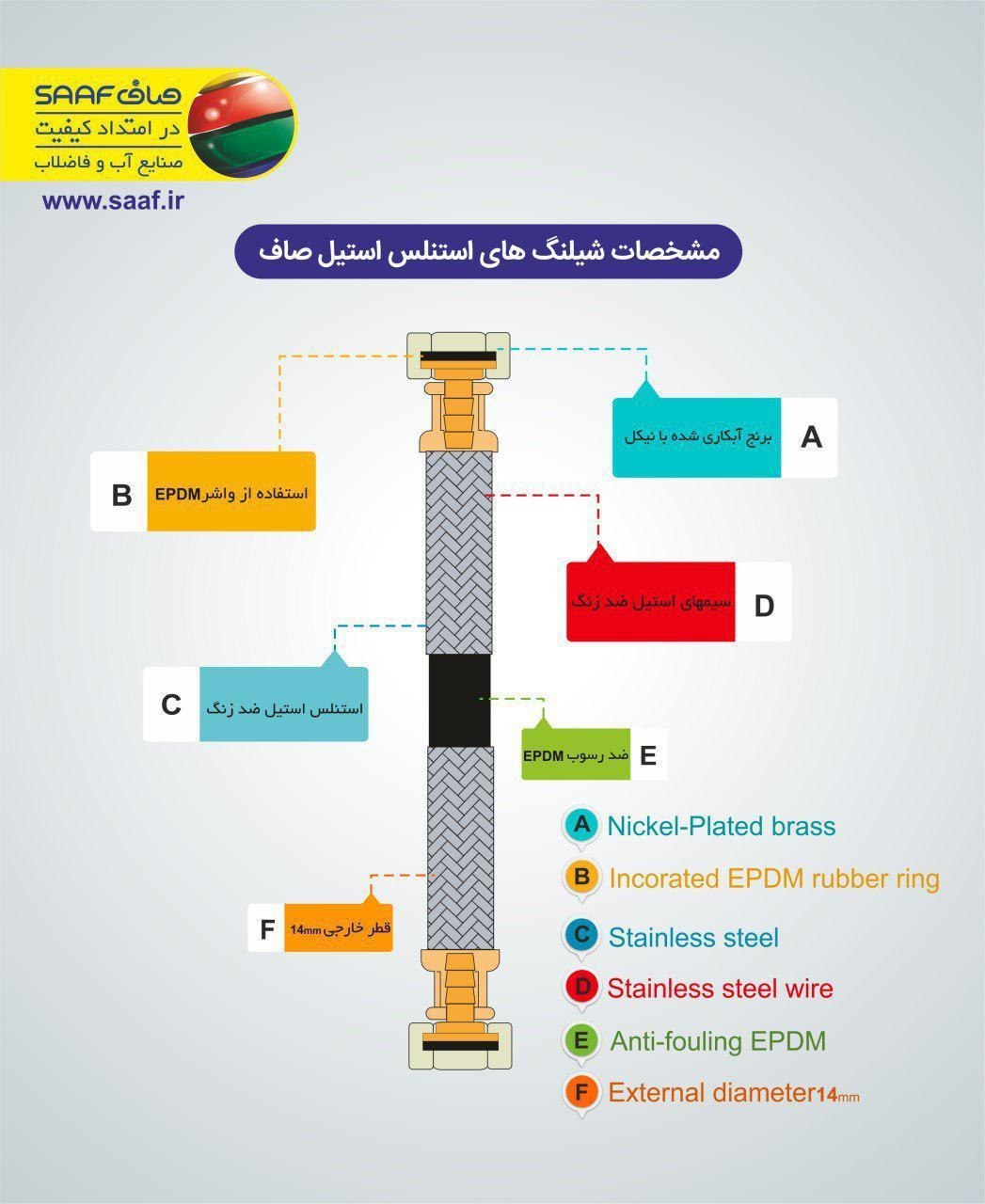 شیلنگهای تاسیساتی صاف با بهترین کیف