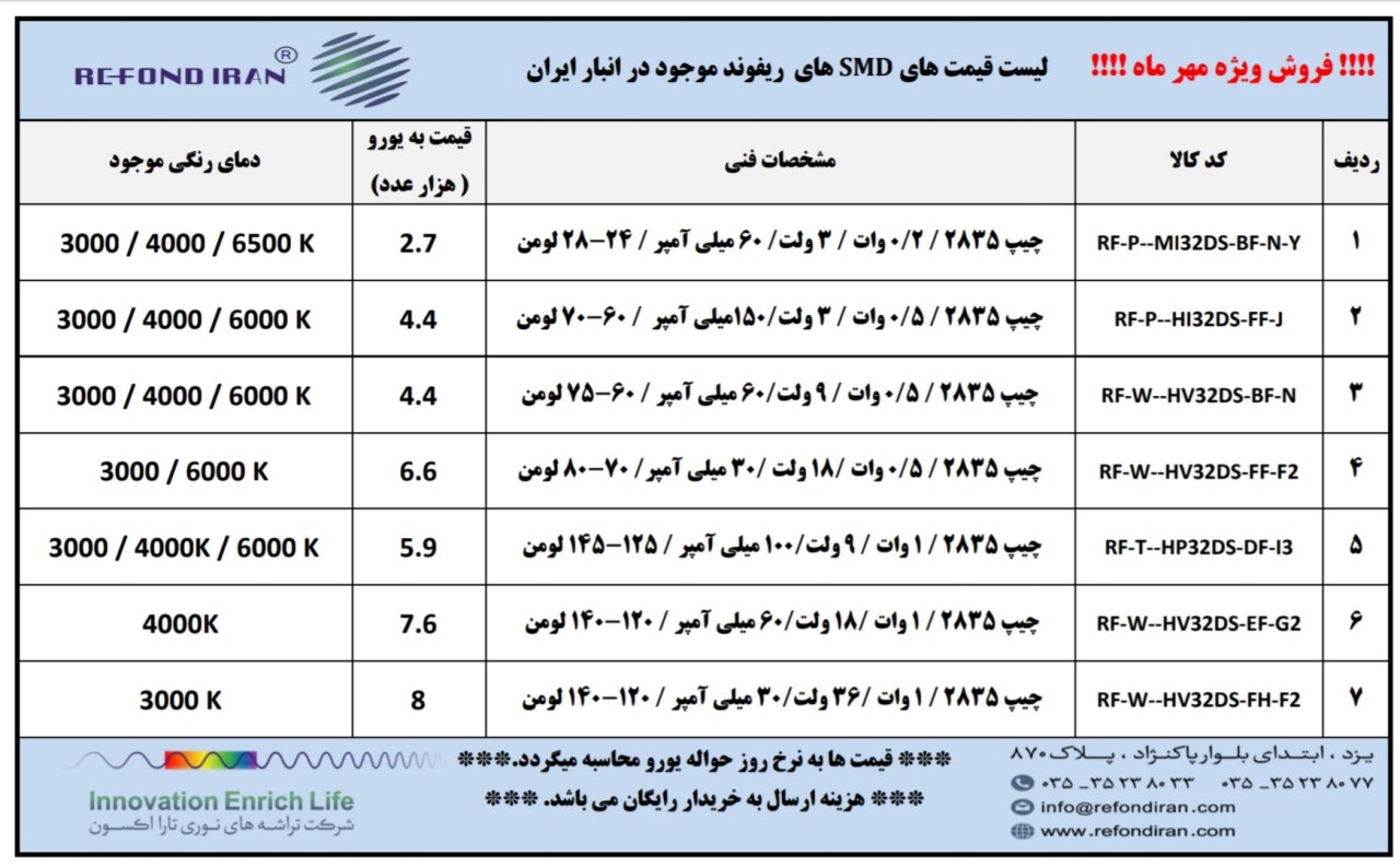 فروش ویژه فروش ویژه محصولات ریفوند