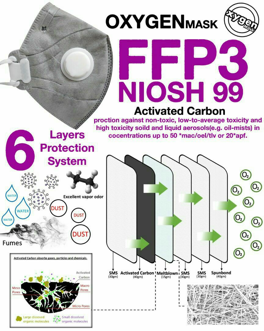 ماسک کربن اکتیو OXYGEN . FFP3️متش