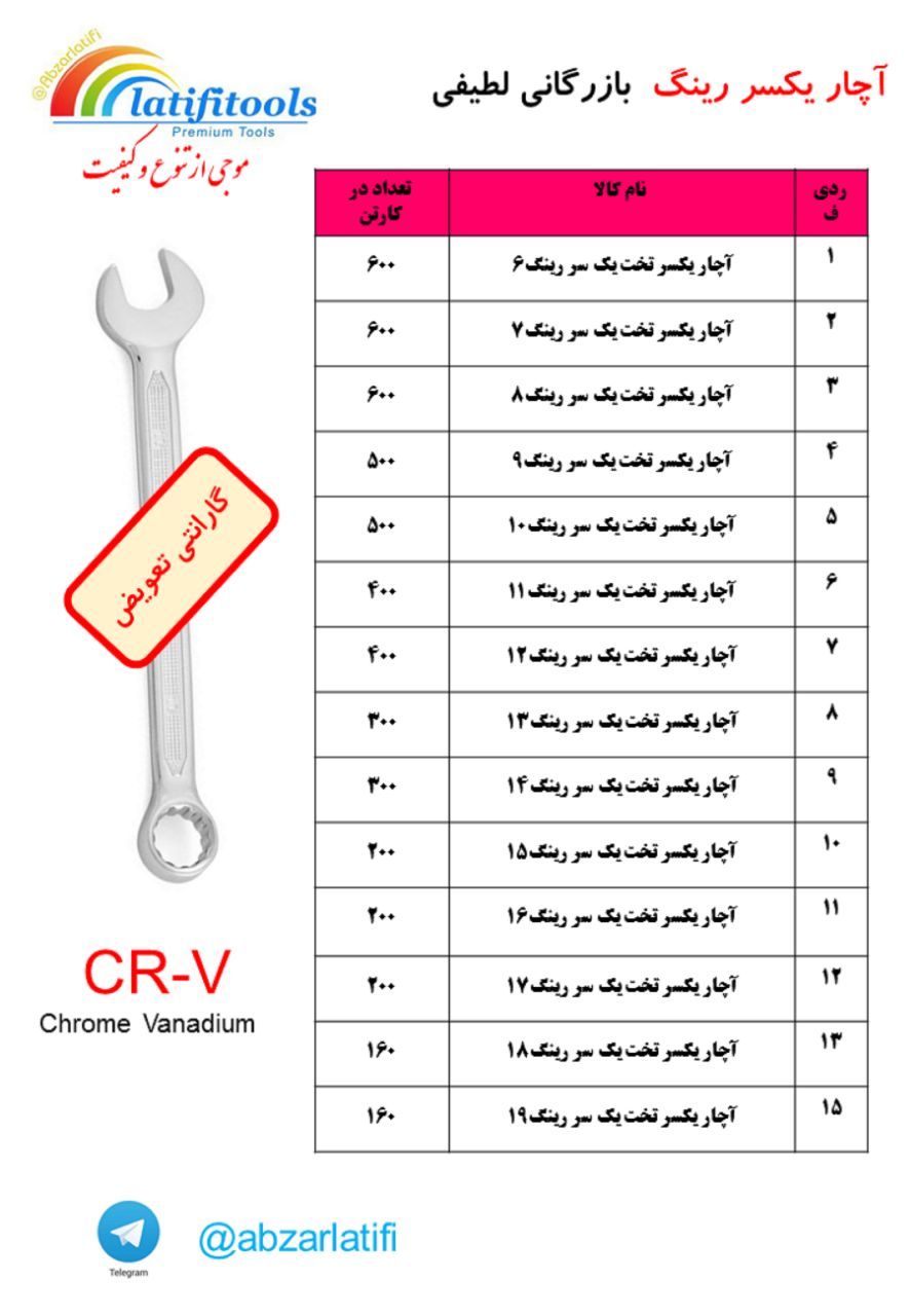 #آچار یک سر تخت یک سر رینگ#بازرگان