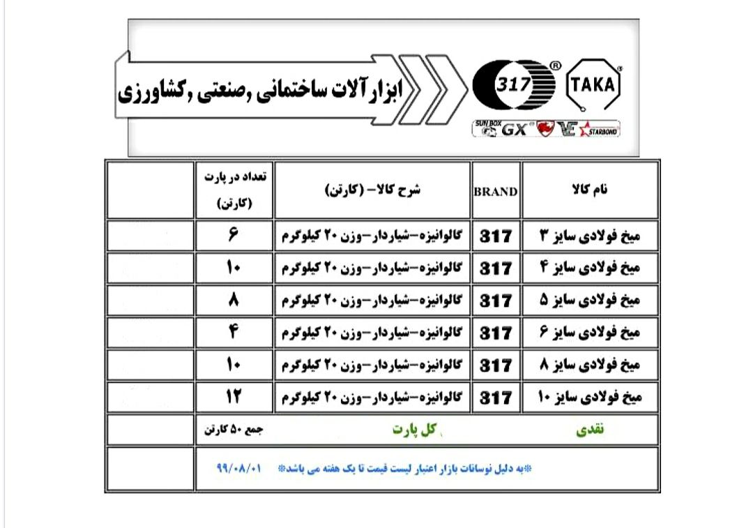 پخش میخ فولادی سفید شیاردار مارک ۳۱