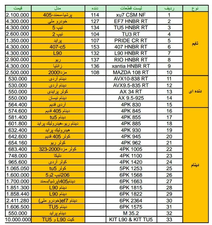 #تسمه های #رایکالتون با ده درصد تخ