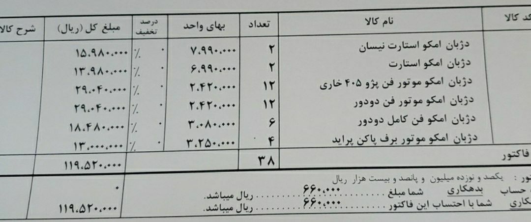 سبد شگفت انگیز امکو تعداد محدود می