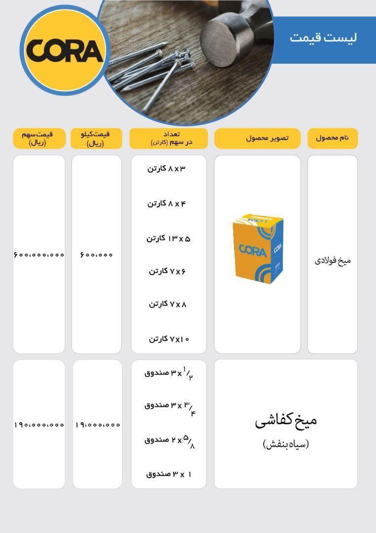  لیست قیمت میخ فولادی و سیاه بنفش ک