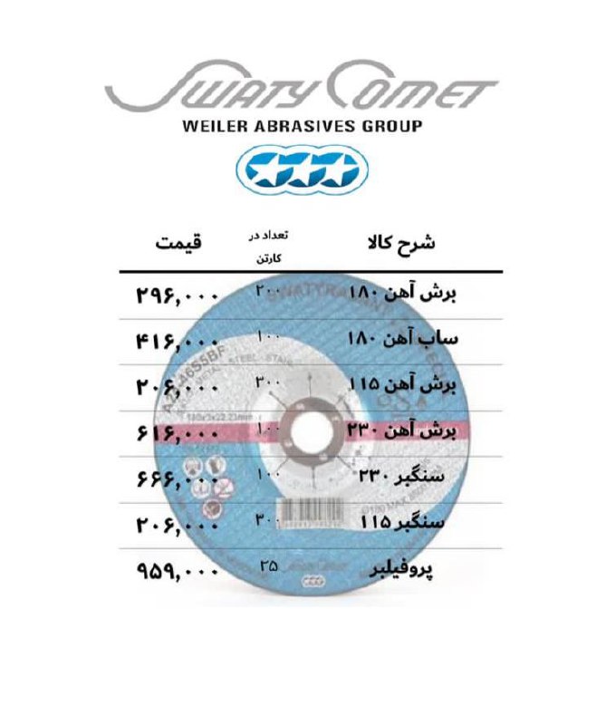 قیمت صفحه برش و سایش یوگوسلاو * * *