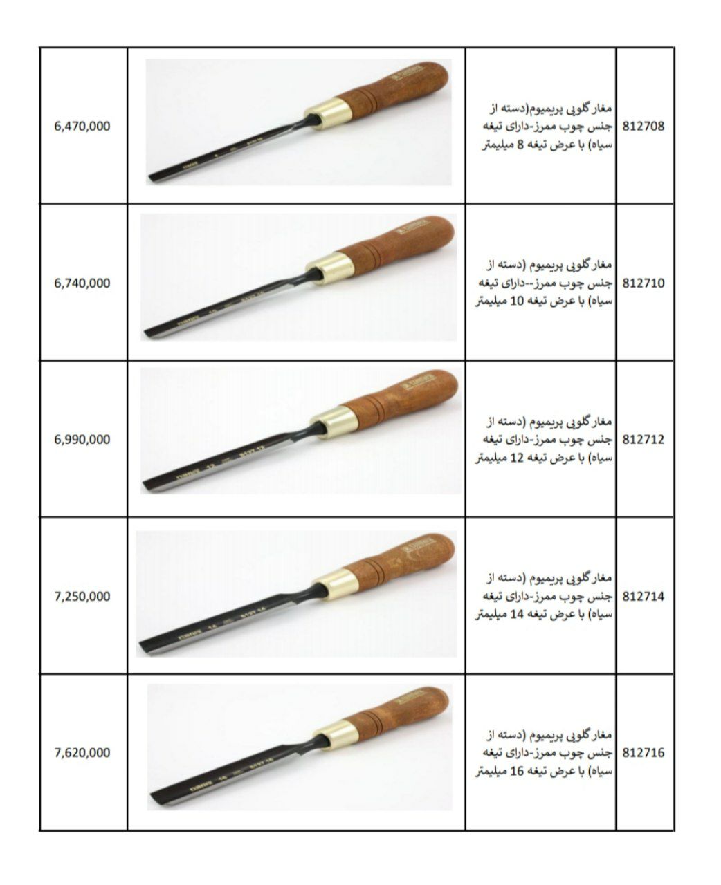 مغار گلویی پریمیوم