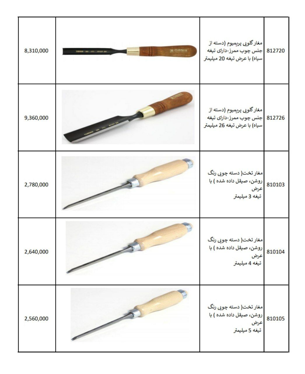 ️️️️ابزارپلاس ️️️️ ابزارپلاس پ