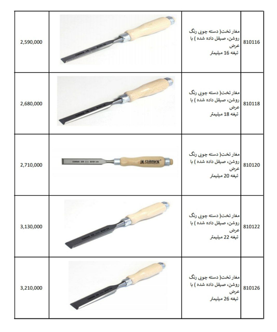 ️️️️ابزارپلاس ️️️️ ابزارپلاس پ