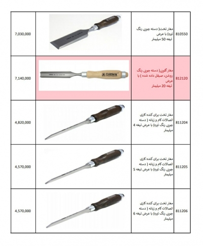 مغار تخت و گلویی narex