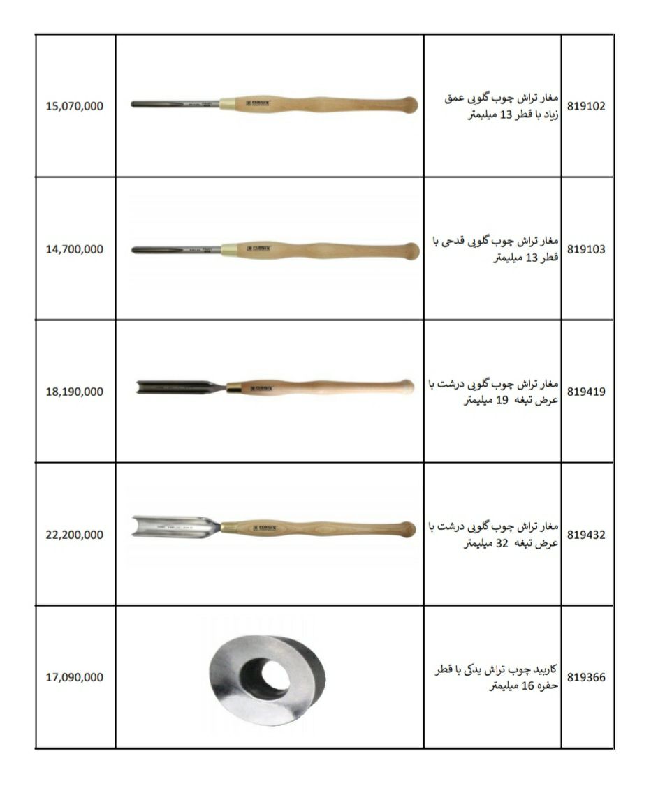 ️️️️ابزارپلاس ️️️️ ابزارپلاس پ
