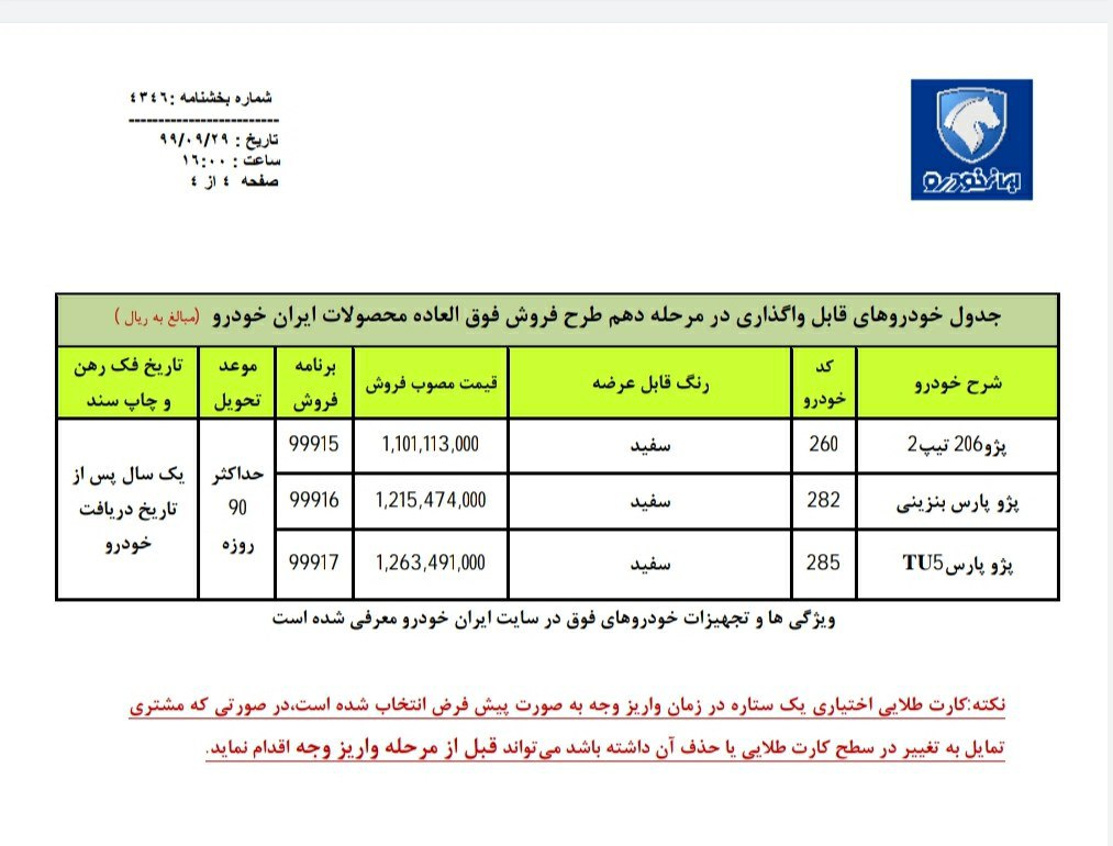 سه محصول پژو ۲۰۶ تیپ دو، پژو پارس ب