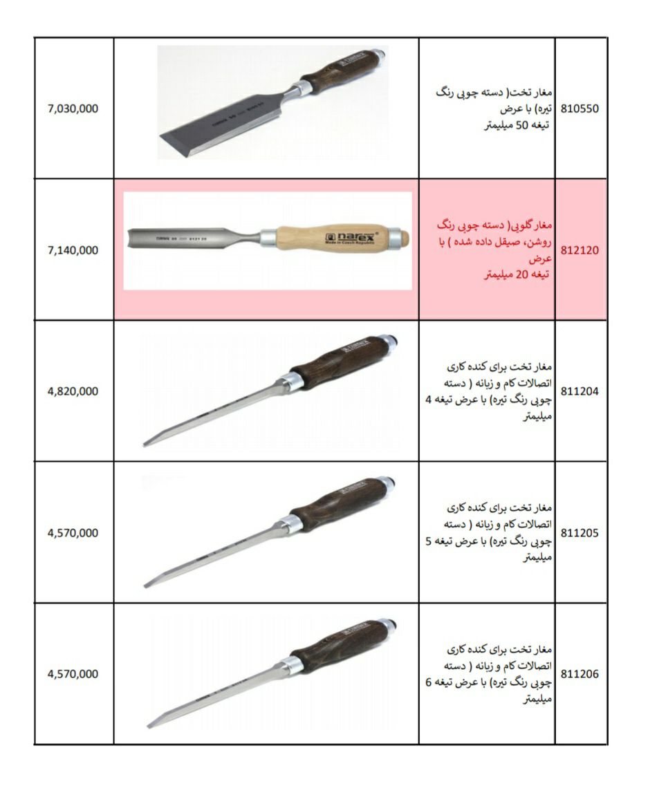 ️️️️ابزارپلاس ️️️️ ابزارپلاس پ