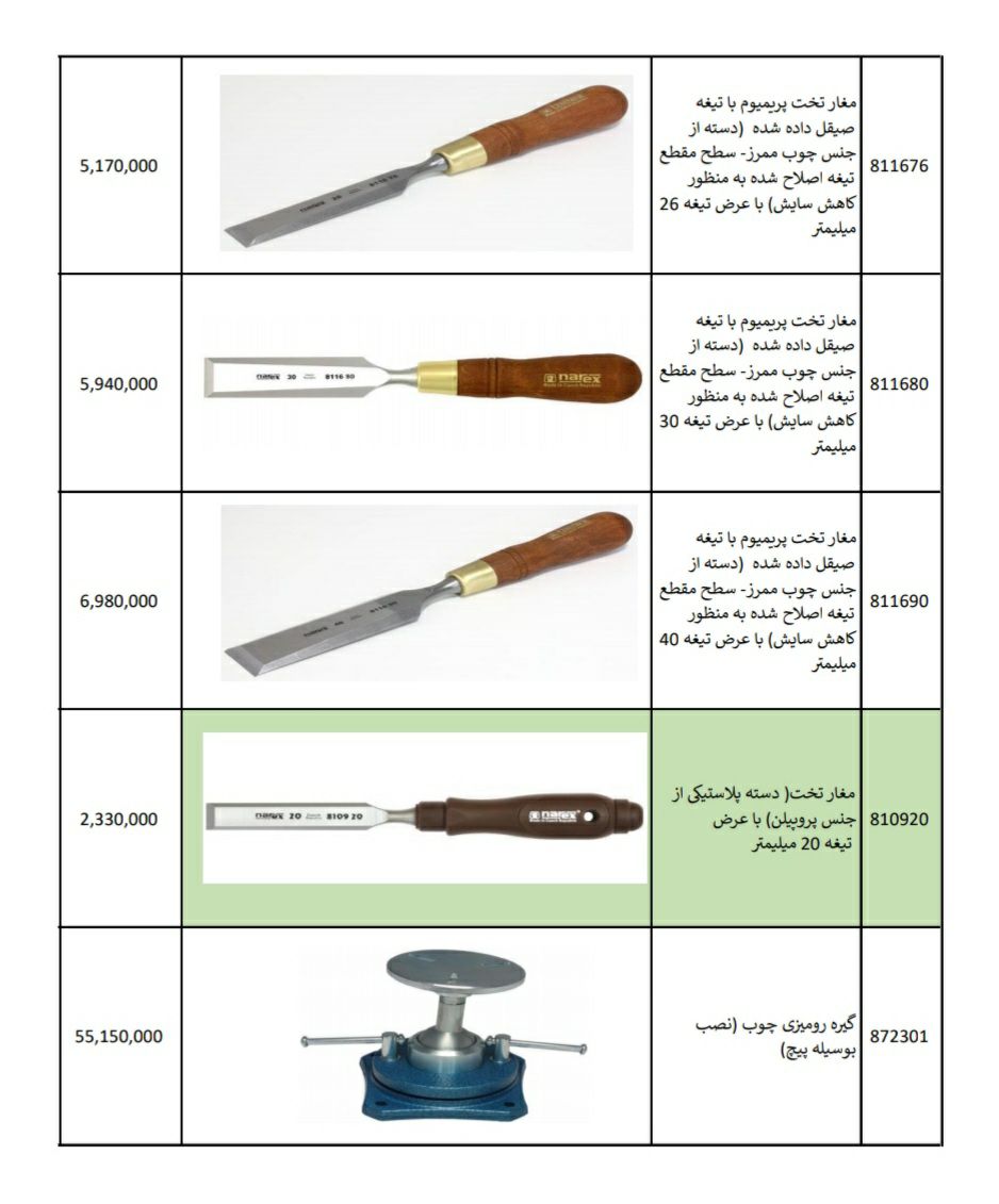 مغارهای تخت و گیره رومیزی narex