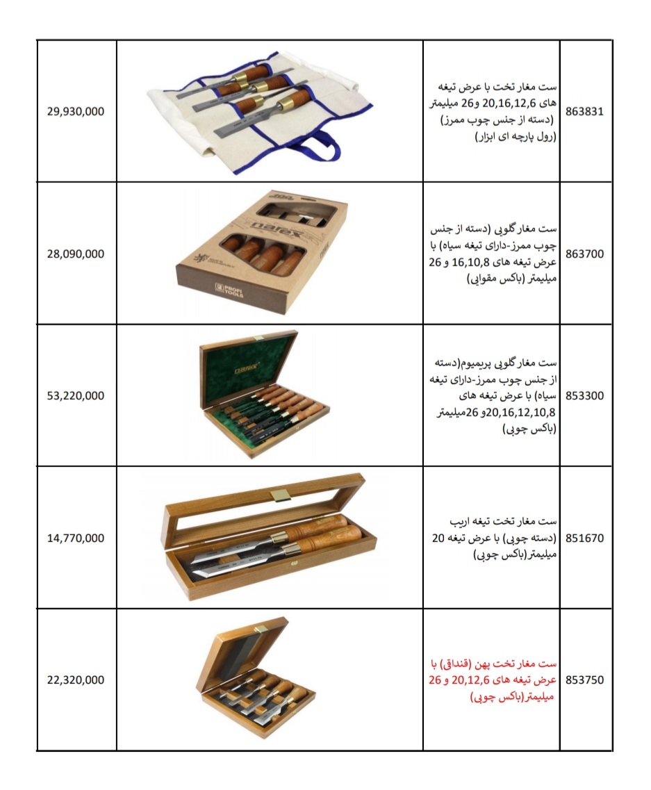 ست مغارهای تخت و گلویی narex