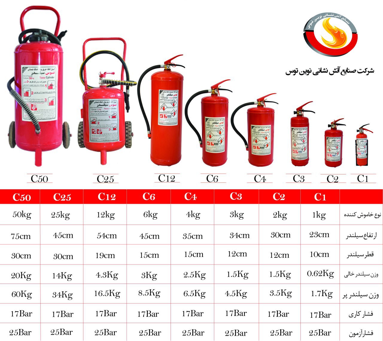شرکت صنایع آتش نشانی نوین توس،تولید