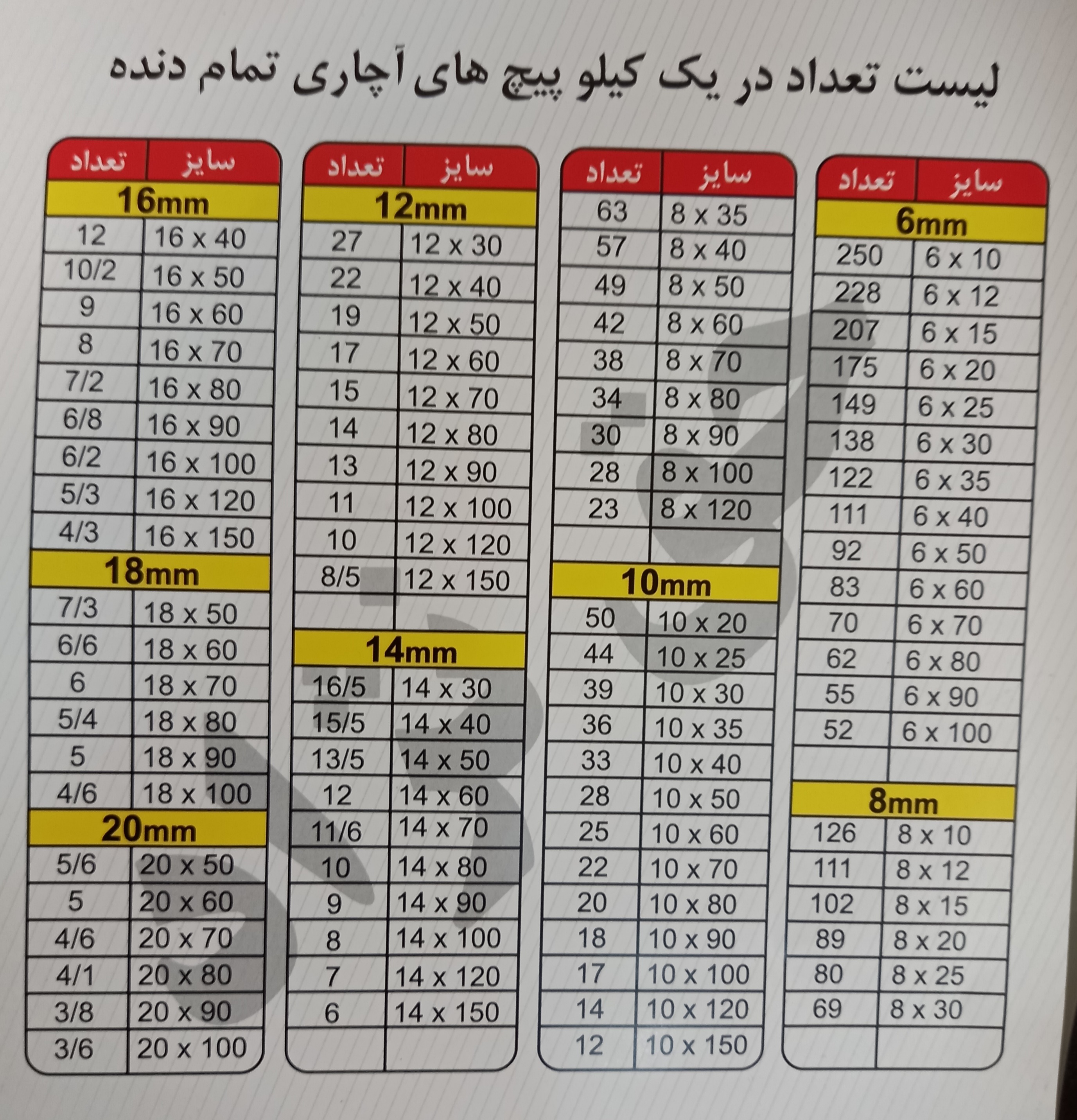 تولیدپیچ های آچاری شش گوش آهنی