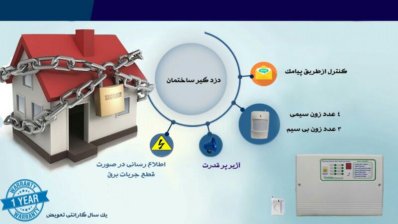 پنل سیم کارتی وایرلس دزدگیر اماکن گ
