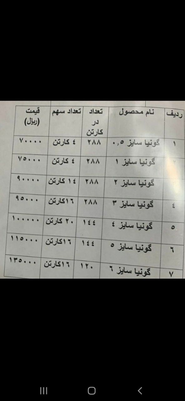  لیست قیمت گونیا طاقچه درجه ی