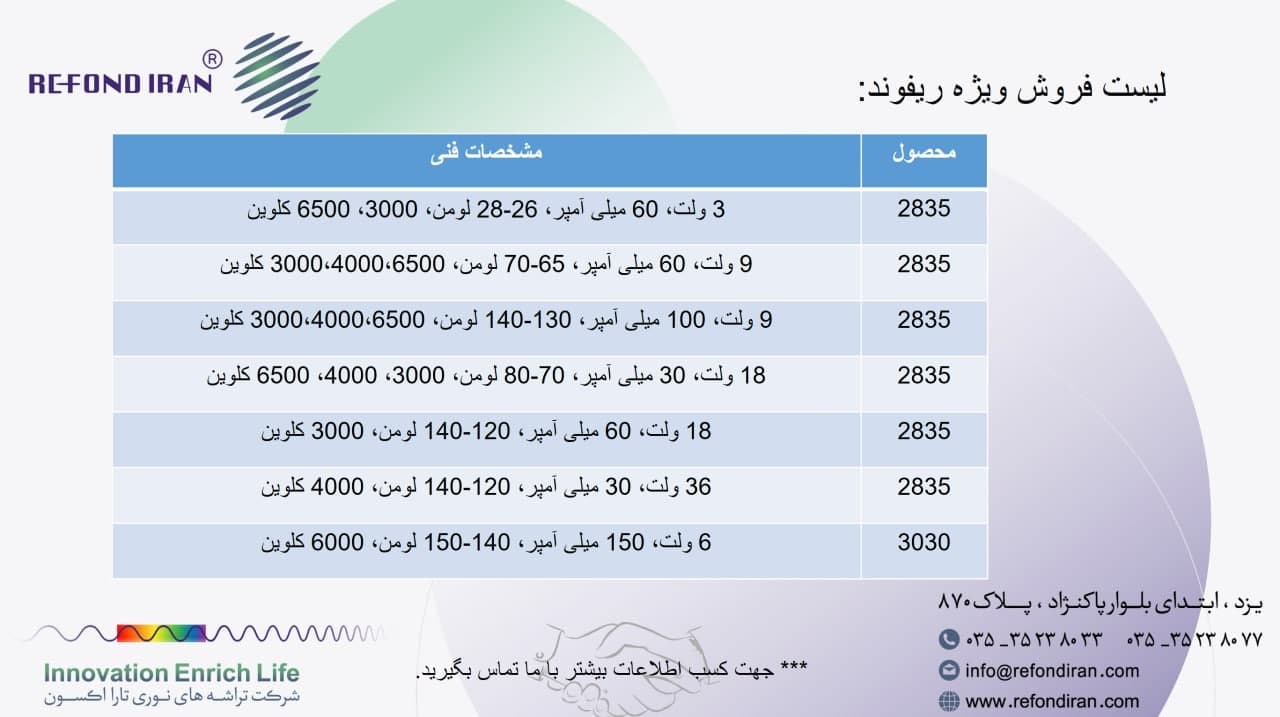 فروش ویژه فروش ویژه محصولات ریفوند