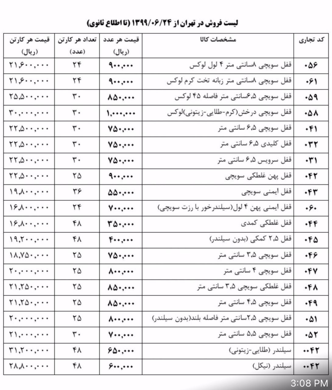 لیست قیمت محصولات گروه تولیدی و صنع