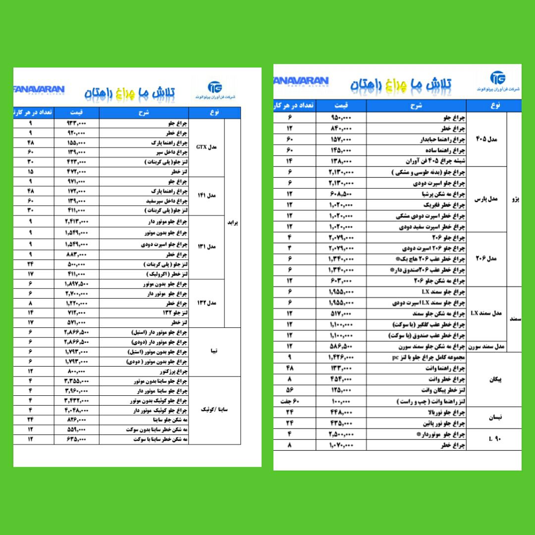 چراغجات فناورانهمکاران گرامی ت