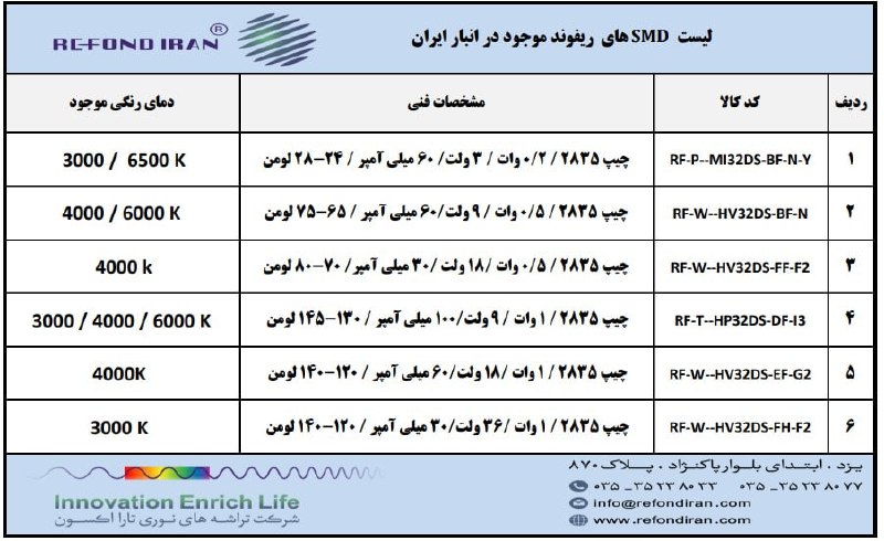 فروش ویژه فروش ویژه محصولات ریفوند