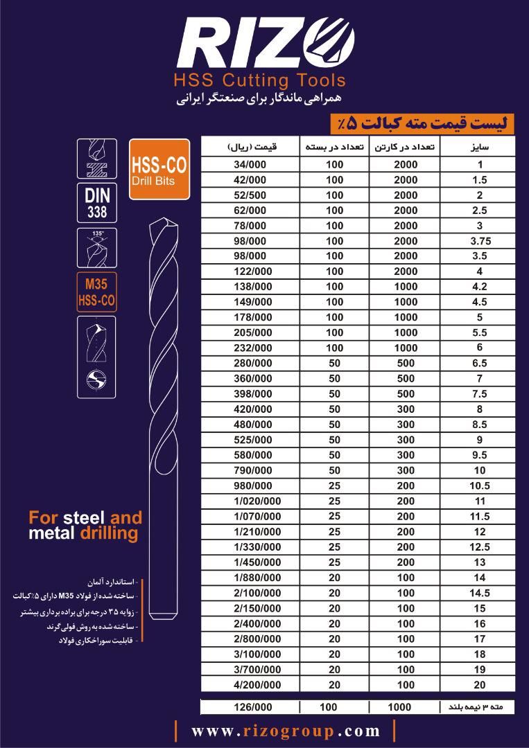 ابزار 118 لیست قیمت مته های کبالت