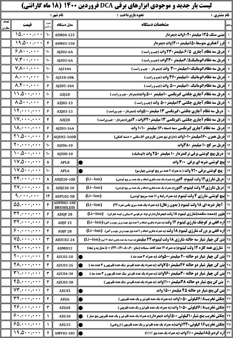 ابزار 118 لیست قیمت محصولات #DCA 