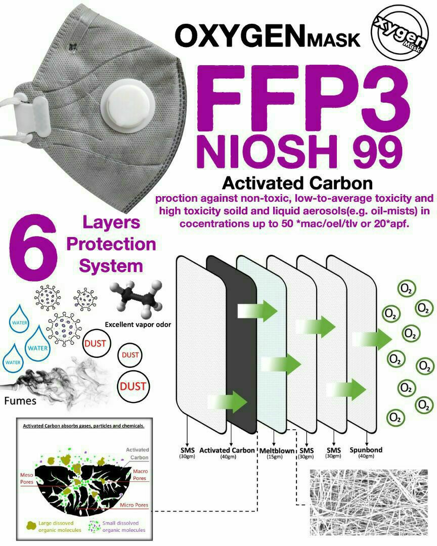 ماسک کربن اکتیو OXYGEN . FFP3️متش
