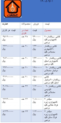 #لیست_قیمت قفل عمارت