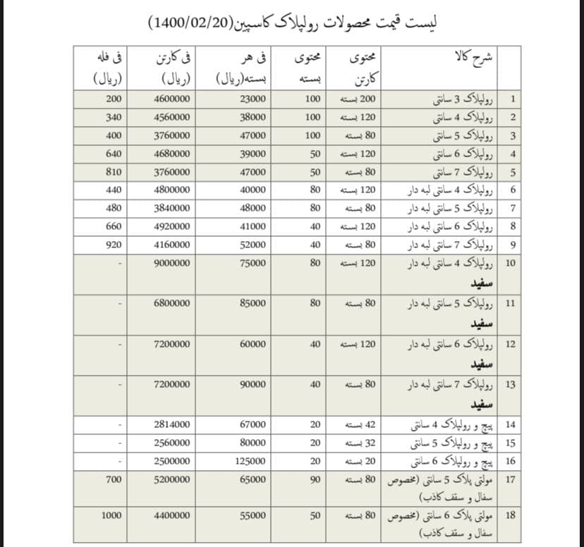 لیست قیمت رولپلاک کاسپین