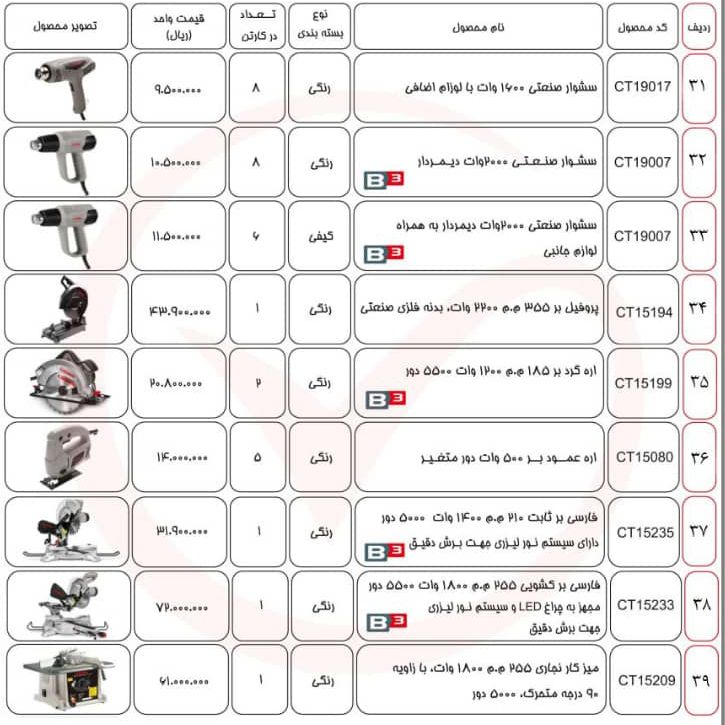 ثامن ابزارتهيه و توزيع كليه ابزار
