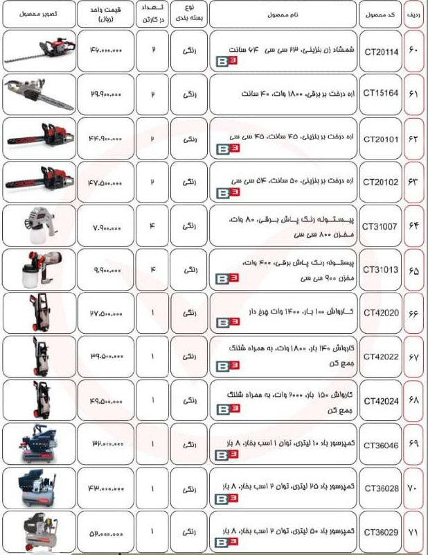 ثامن ابزارتهيه و توزيع كليه ابزار