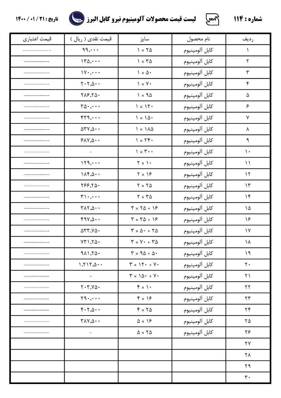لیست قیمت الومینیوم نیرو کابل البرز