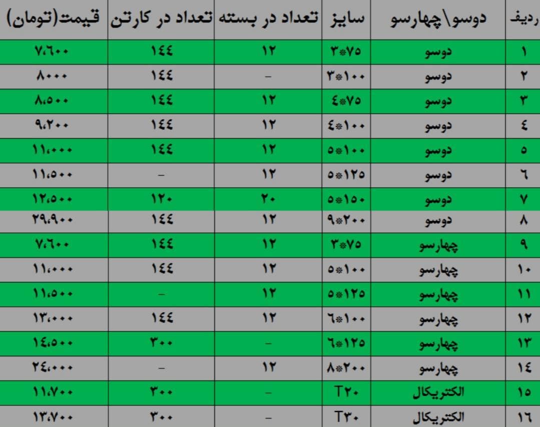 ? فروش ویژه پیچ‌گوشتی ابزار عمده