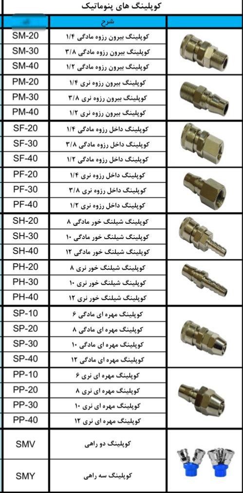 ابزار 118 فروش کلیه کوپلینگ های م