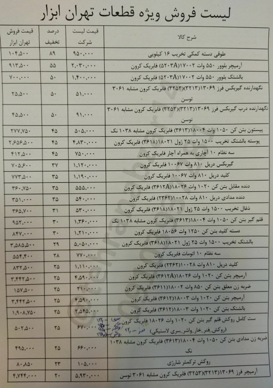 لیست قیمت قطعات تهران ابزار به همرا