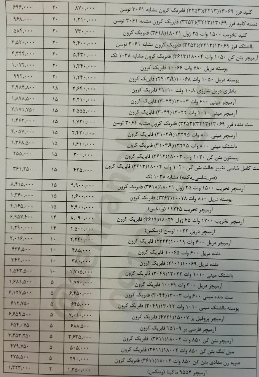 لیست قیمت قطعات تهران ابزار به همرا