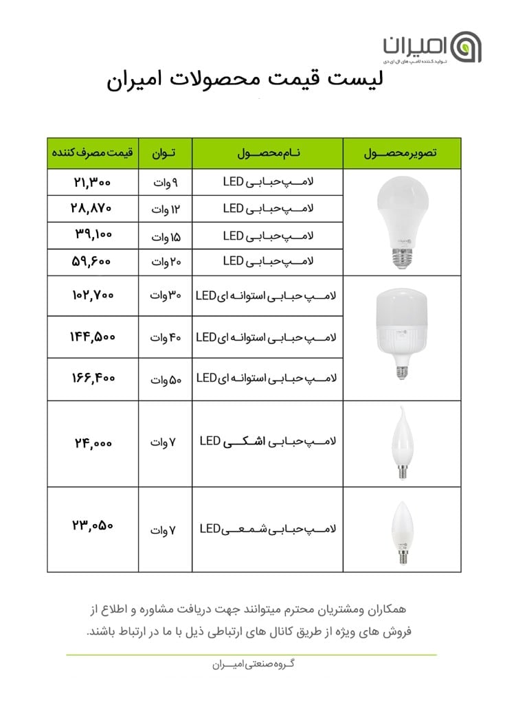 فروش ویژه محصولات امیرانبالاترین 