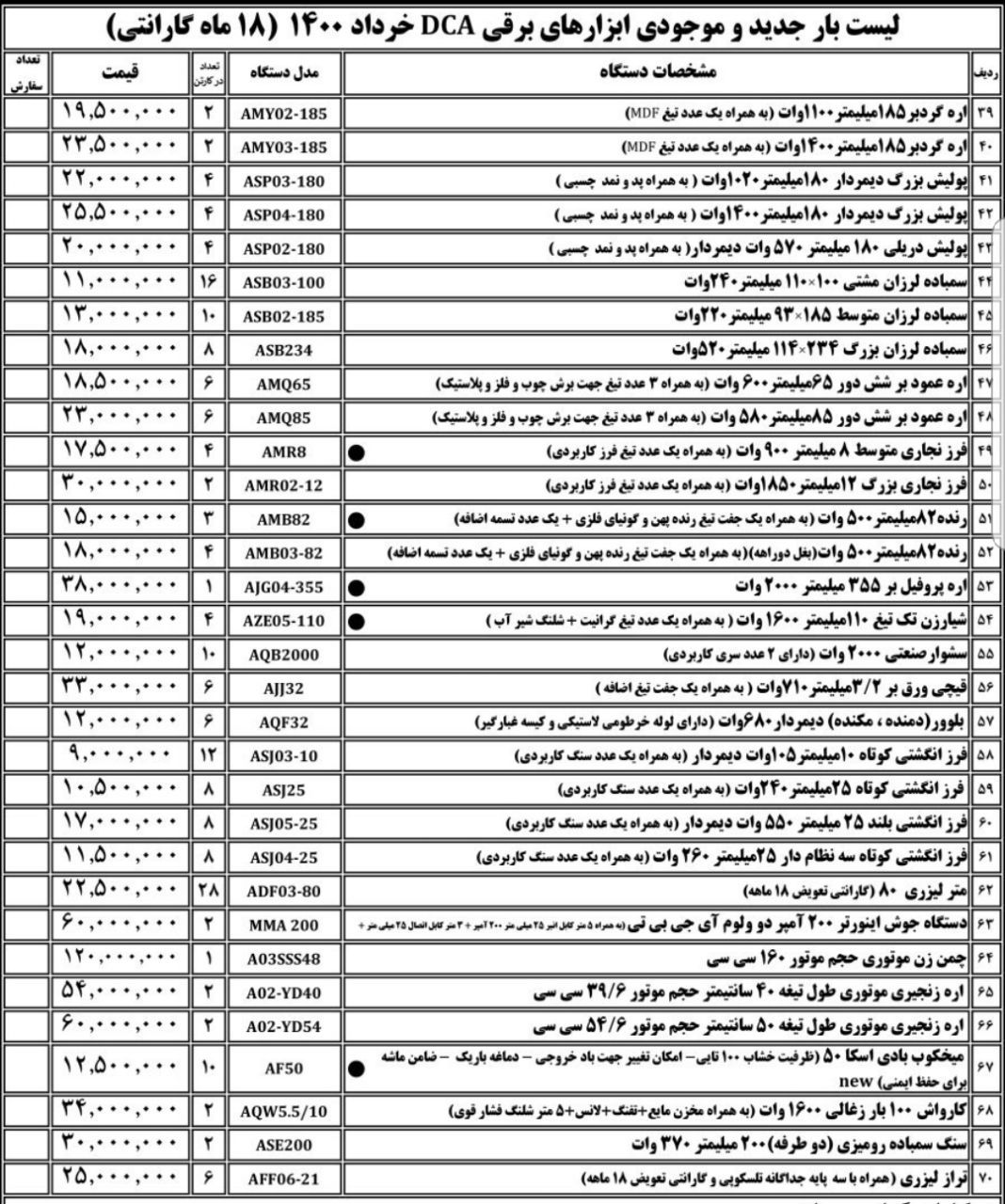 لیست قیمت DCAخرداد ۱۴۰۰ابزار قلی 