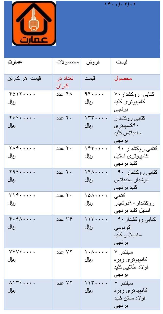 لیست محصولات عمارتارسال بار به کل