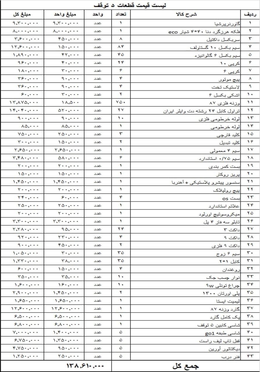 ️لیست قیمت لوازم مکانیک و راه انداز