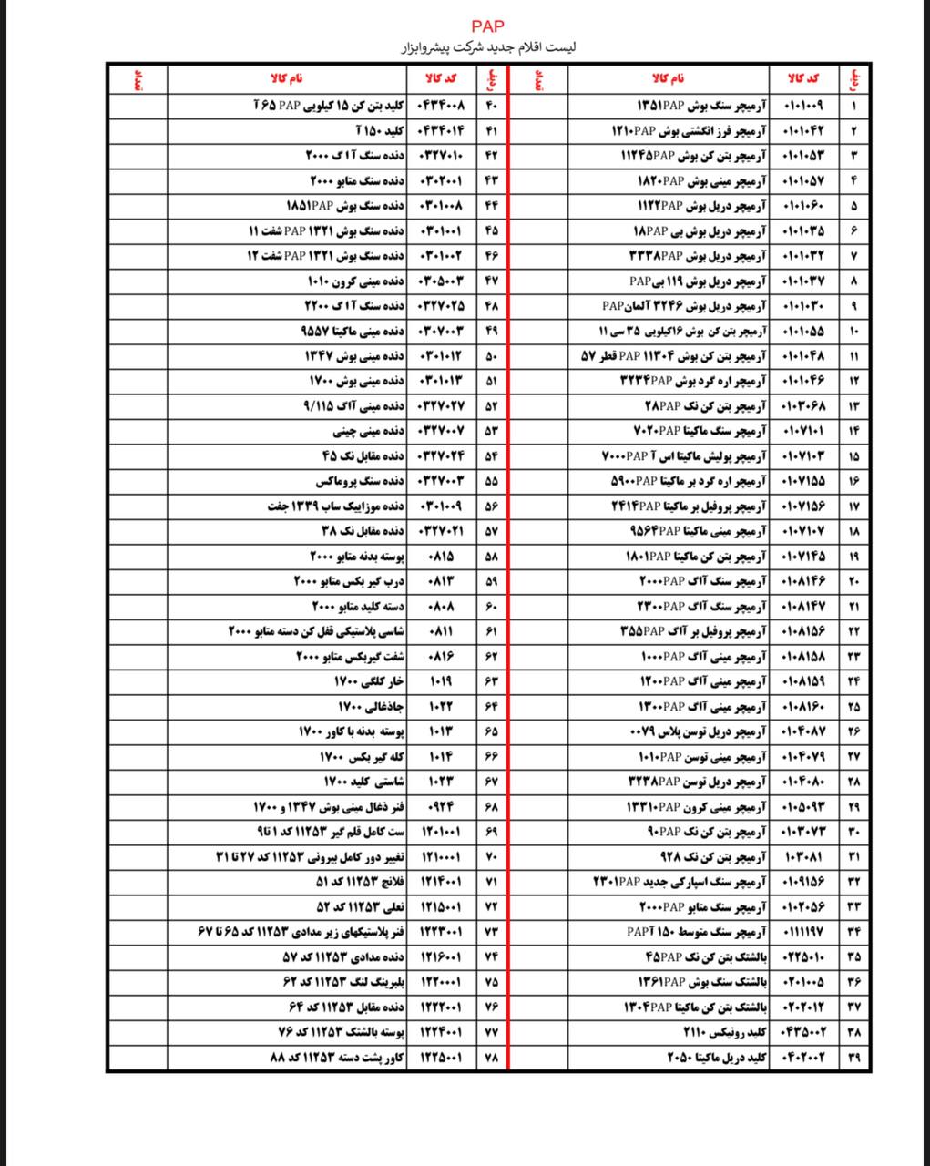لیست قطعات کسری بازارارمیچر.بالشتک
