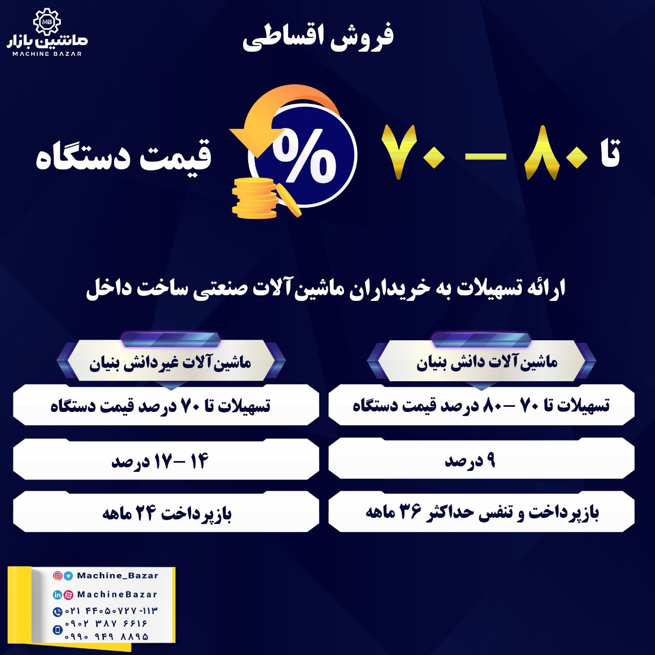  فروش اقساطی ماشین‌آلات از جمله تسه