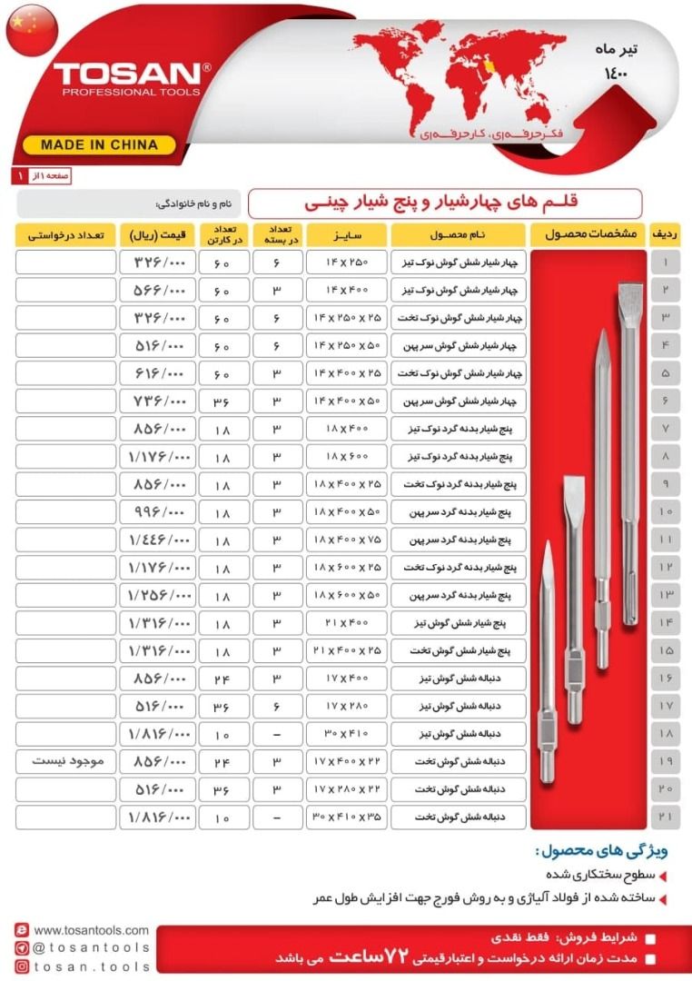  فروشگاه ابزار 118 سرمایه ما اعتم